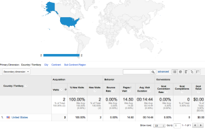 Google Analytics: Location Screenshot